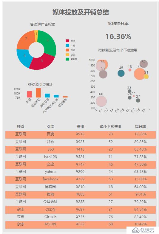 如何對(duì)Internet Marketing網(wǎng)絡(luò)市場(chǎng)營(yíng)銷進(jìn)行數(shù)