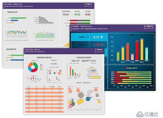 如何對(duì)Internet Marketing網(wǎng)絡(luò)市場(chǎng)營(yíng)銷進(jìn)行數(shù)