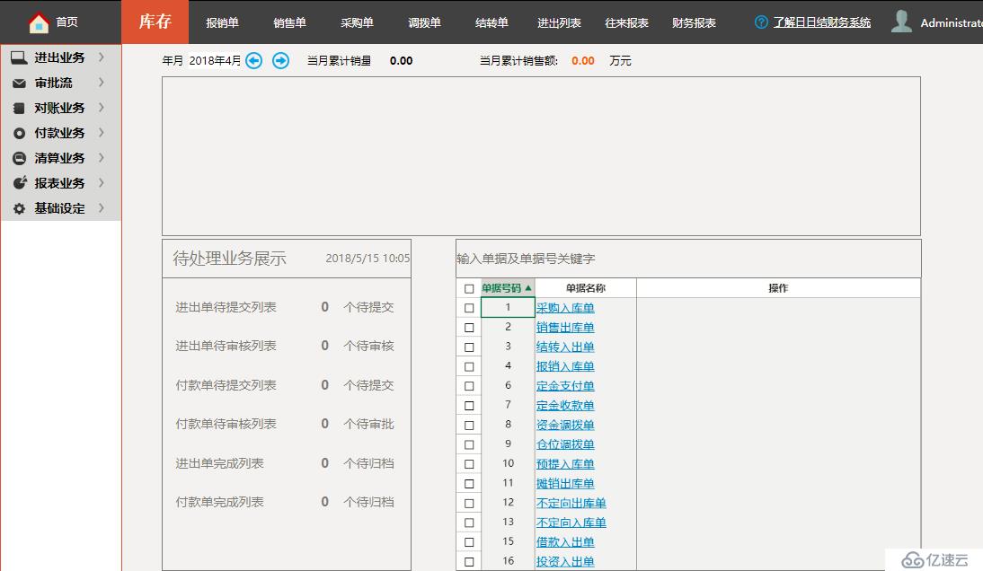 web可视化开发工具定制【零售企业日日结财务报告管理系统】