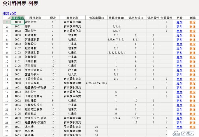 web可视化开发工具定制【零售企业日日结财务报告管理系统】