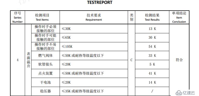 Word类报表实例 - 质量检测报告