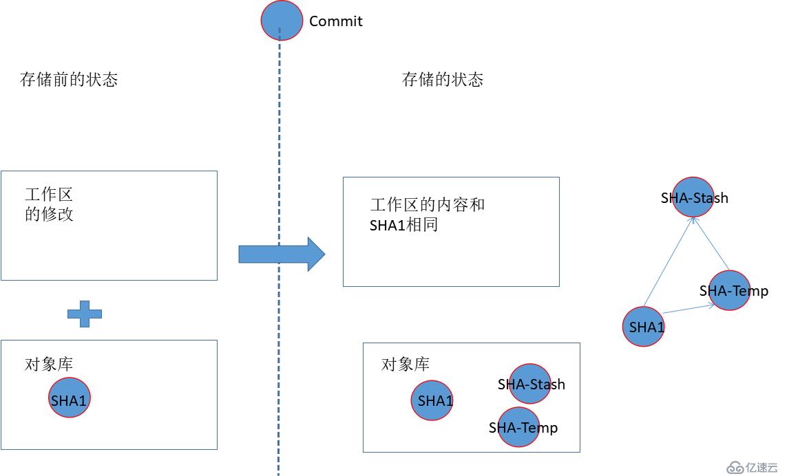 git命令行命令（1）