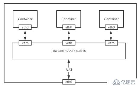 kubernetes集群网络的路由和交换技术