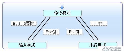 RedHat 第25期在線培訓班---第5課