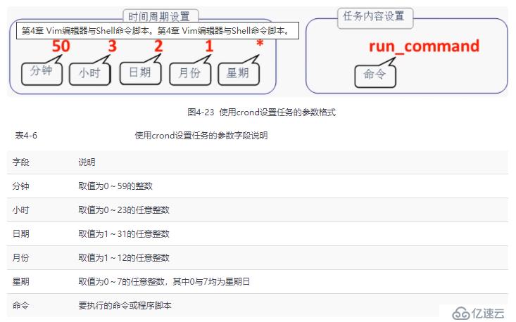 linux vim編輯器命令介紹