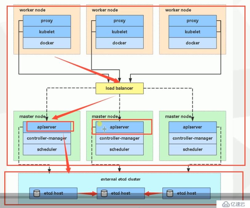 Kubernetes 证书的介绍和使用