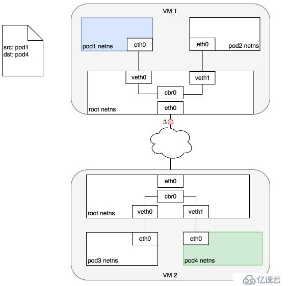 k8s集群中路由交换技术是怎样的