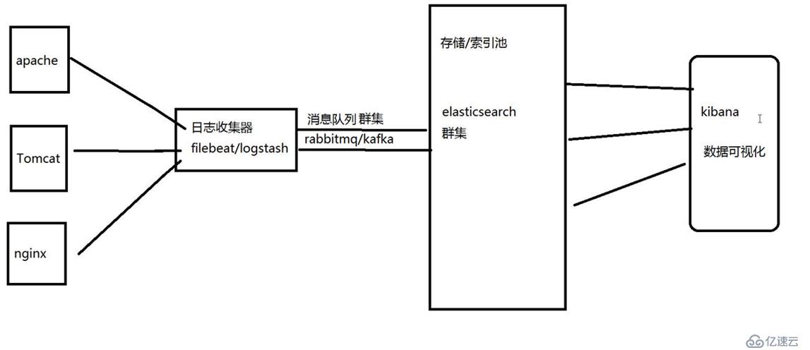 ELK日志分析系统(实战！)