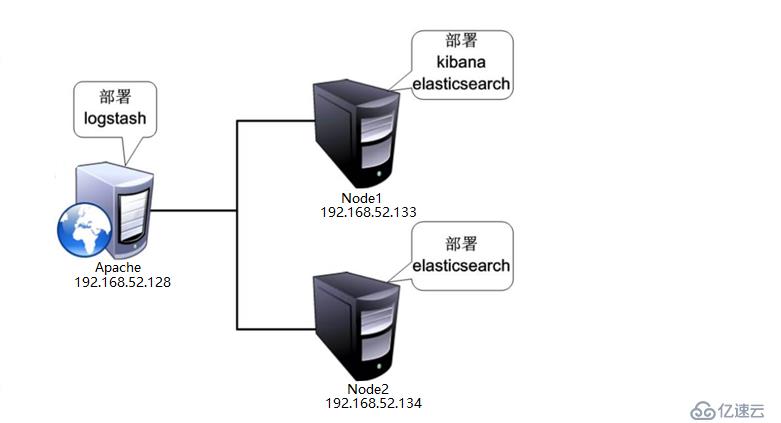 ELK日志分析系统(实战！)