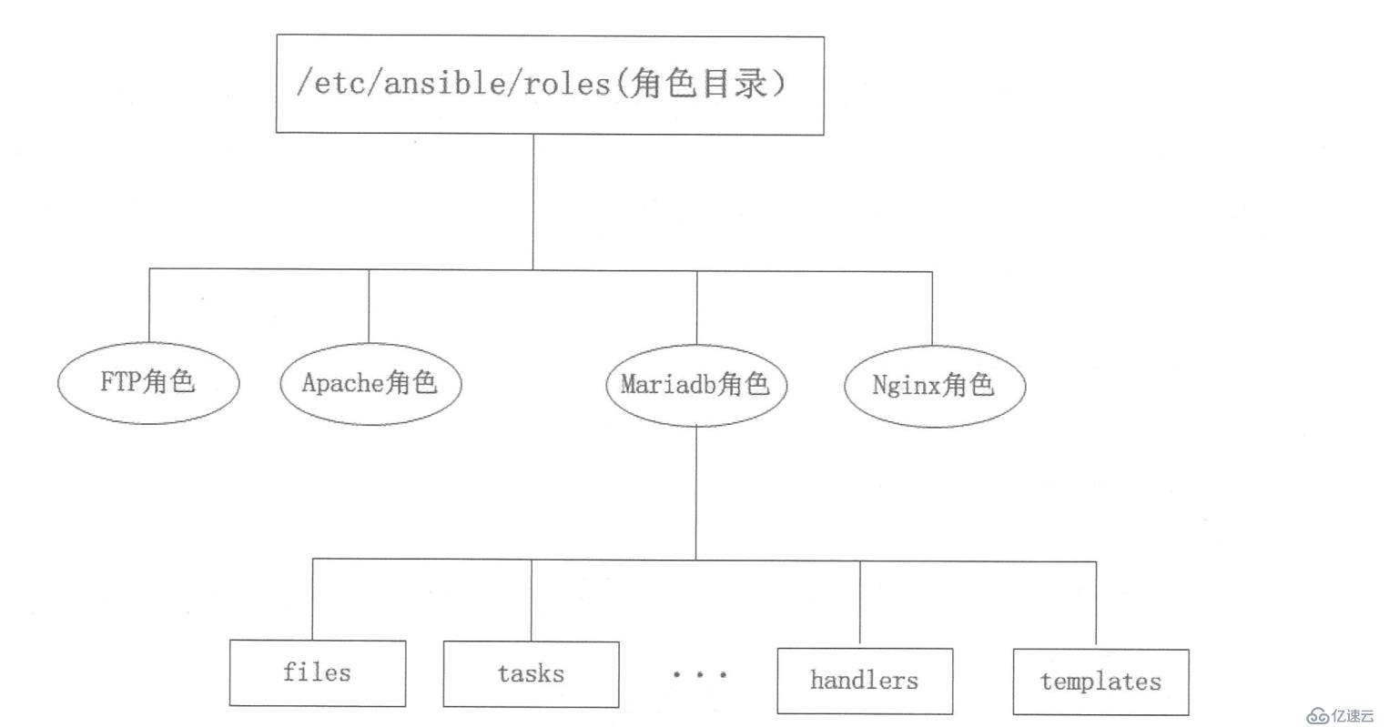 简单聊一聊Ansible自动化运维