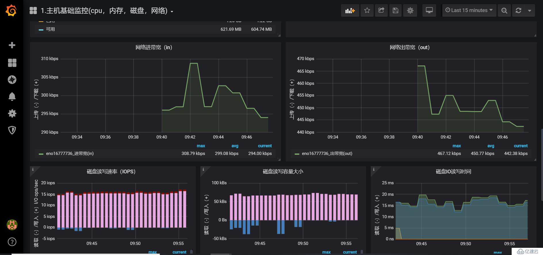 prometheus11-k8s-node節(jié)點監(jiān)控