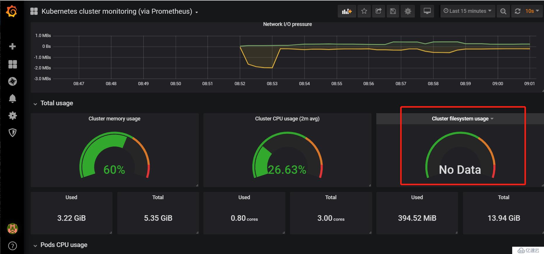 prometheus10-k8s监控 grafana解决图表不显示问题