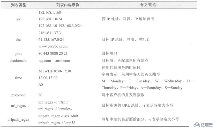 squid代理服務(wù)器的ACL訪問控制及日志分析