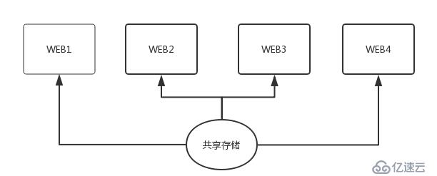 案例二十、自动化运维-代码上线