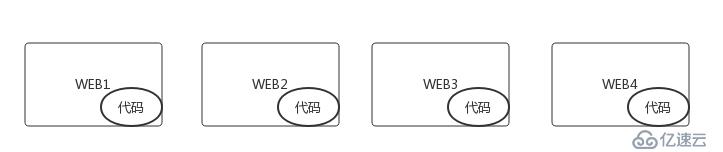 案例二十、自动化运维-代码上线