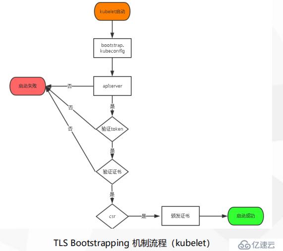 搭建Kubernetes集群教程