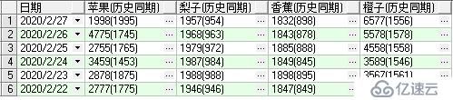 查詢數(shù)據(jù)庫(kù)內(nèi)歷史同期和總計(jì)腳本的方法