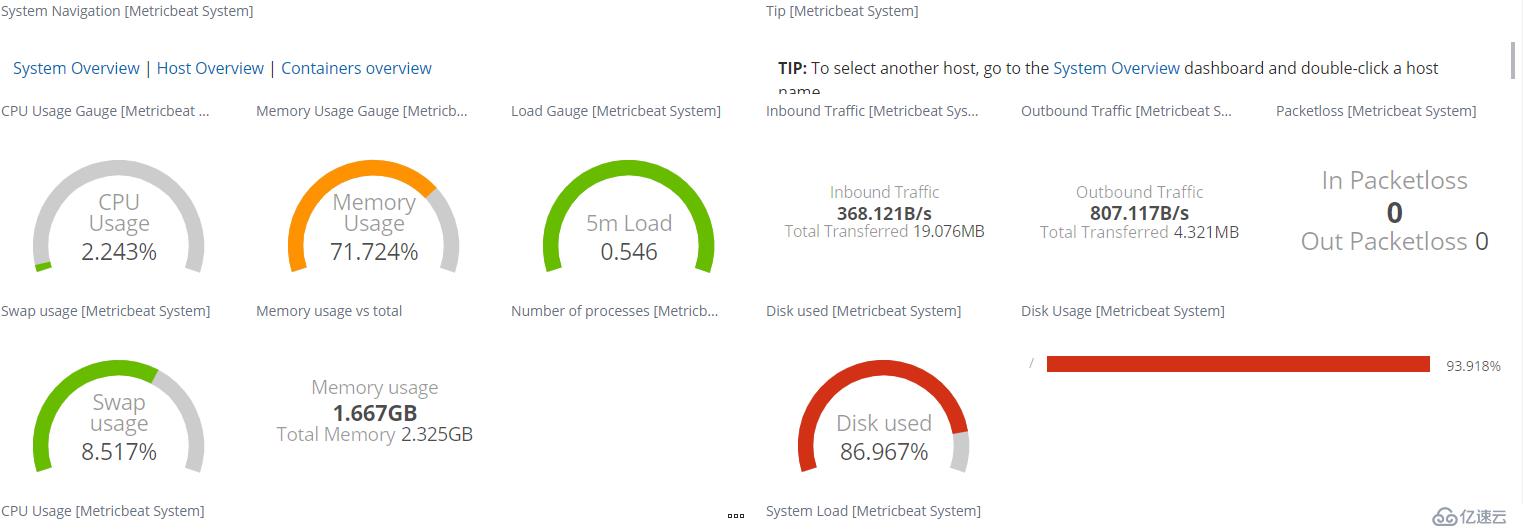 metricbeat导入dashboard报错Failed to unzip the archive