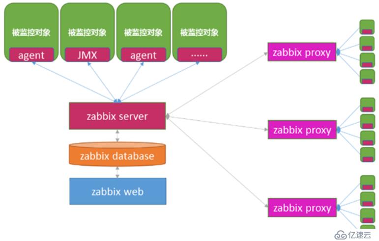 zabbix监控——部署、监测及邮件报警机制（实操！）