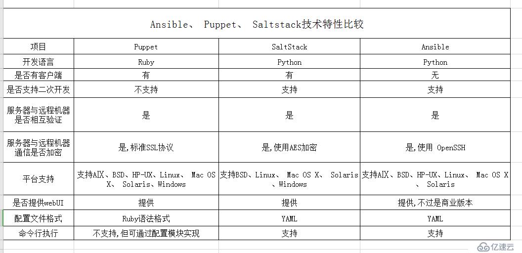 CentOS 8部署自动化运维工具-- Ansible