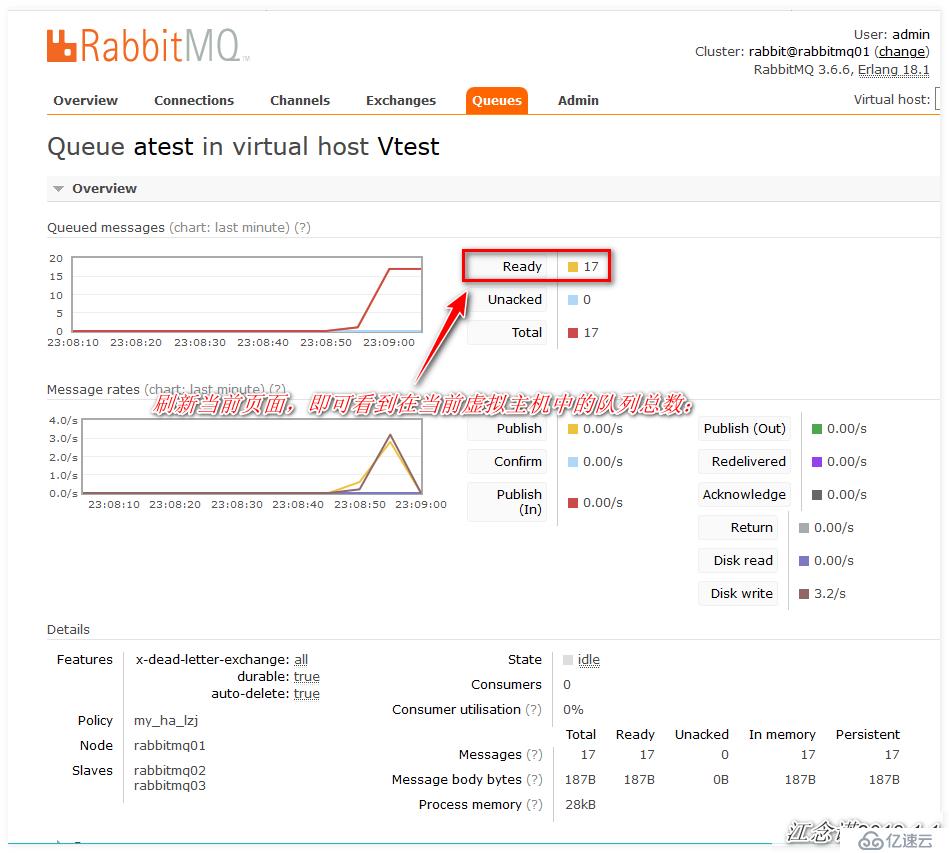 Rabbitmq简介及部署群集