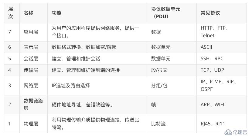 kubernetes集群网络的路由和交换技术