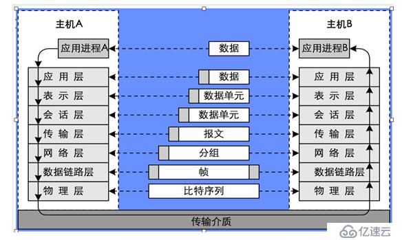 k8s集群中路由交换技术是怎样的