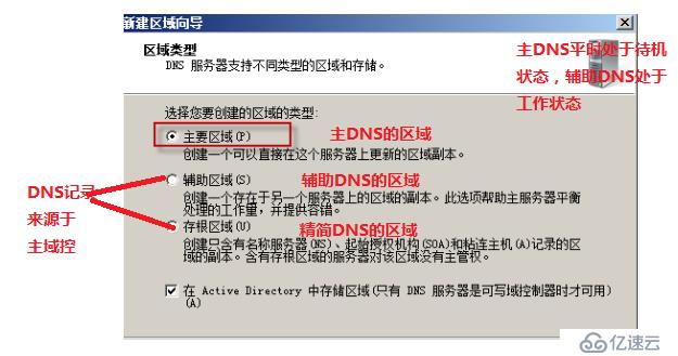 Windows server 2008 r2 域控与额外域控