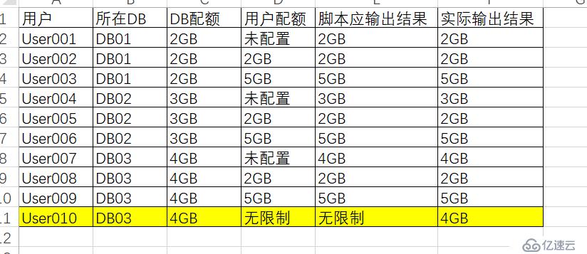 Powershell获取Exchange 邮箱用户配额