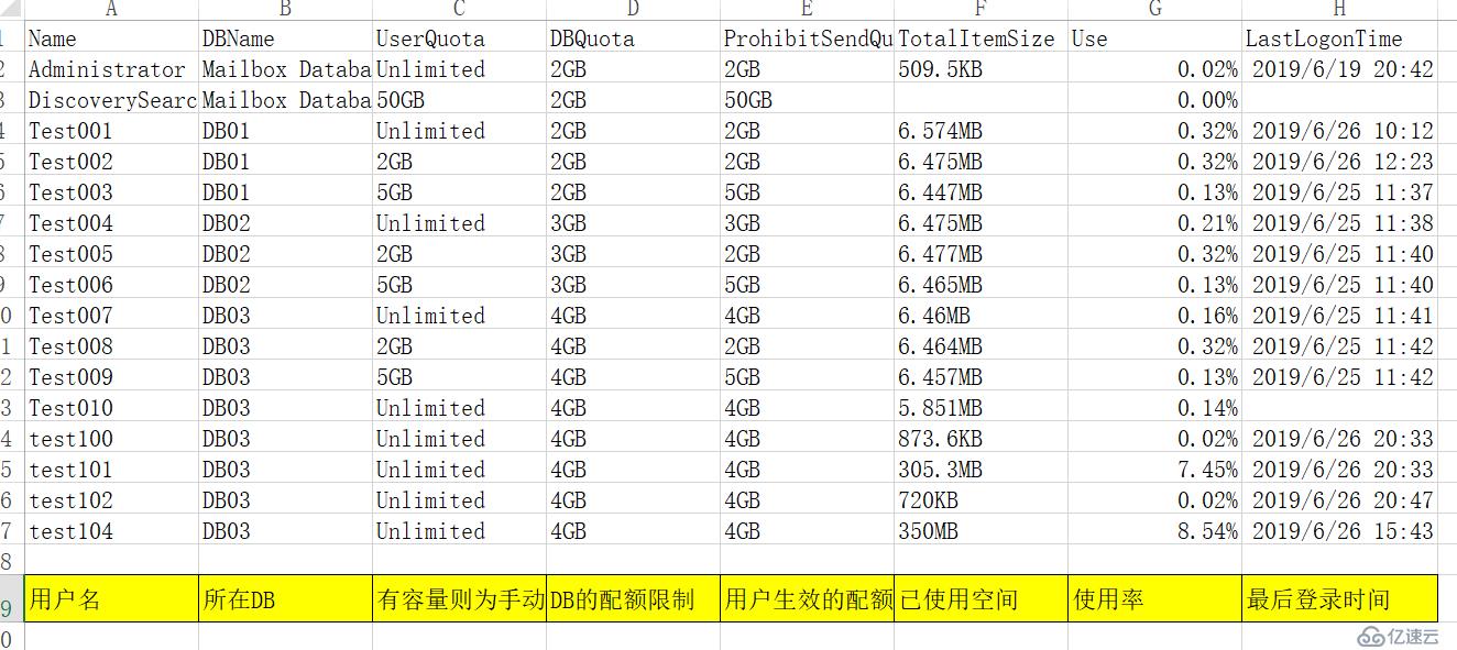 Powershell获取Exchange 邮箱用户配额