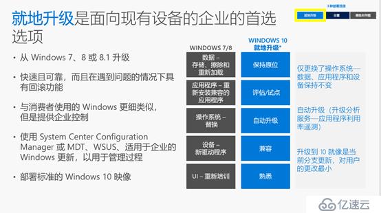 WINDOWS 10安装之旅