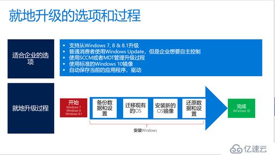 WINDOWS 10安装之旅