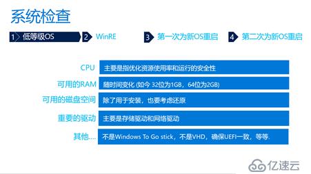 WINDOWS 10安装之旅