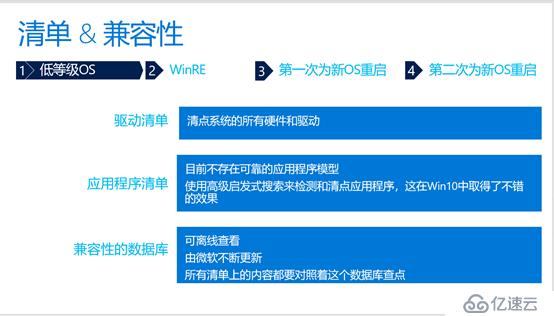 WINDOWS 10安装之旅