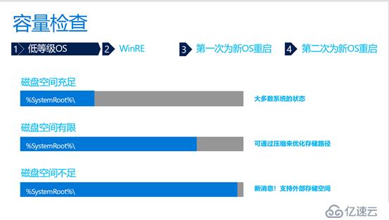 WINDOWS 10安装之旅