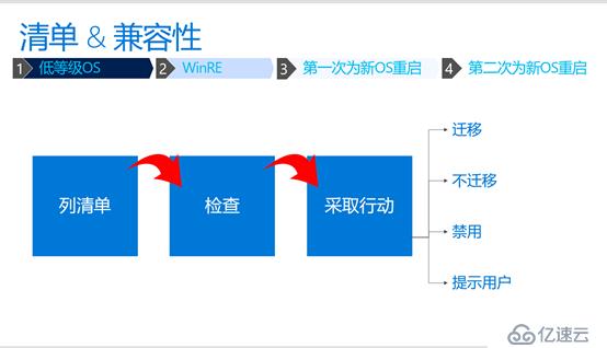 WINDOWS 10安装之旅