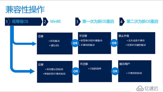 WINDOWS 10安装之旅