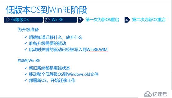 WINDOWS 10安装之旅