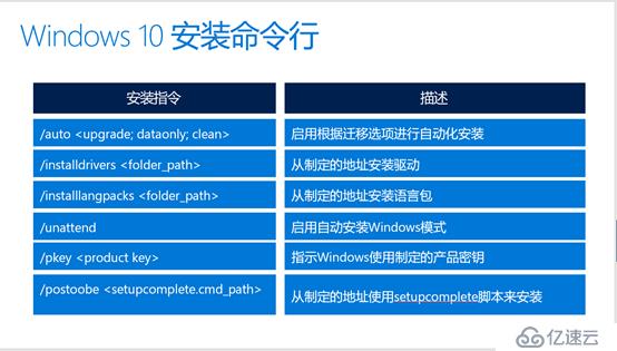 WINDOWS 10安装之旅