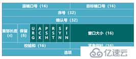 访问控制列表（一）