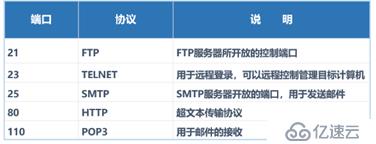 访问控制列表（一）