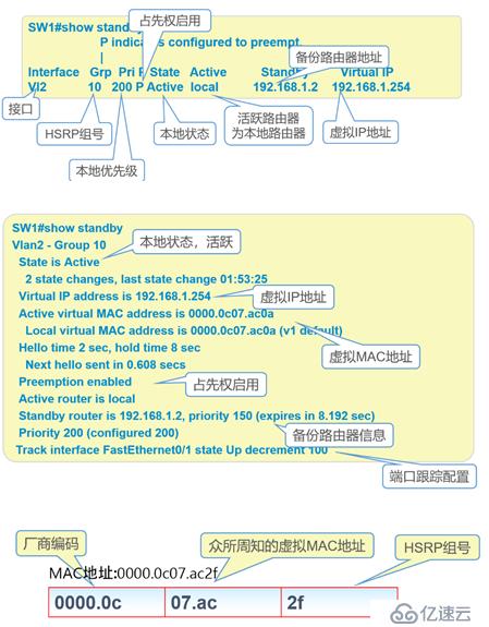 热备份路由选择协议（HSRP）