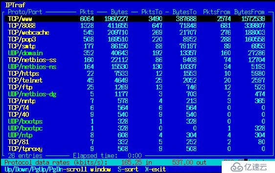 28个Unix/Linux的命令行神器