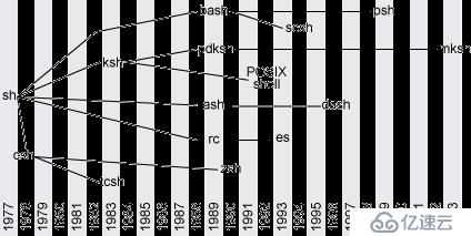 Unix考古记：一个“遗失”的shell