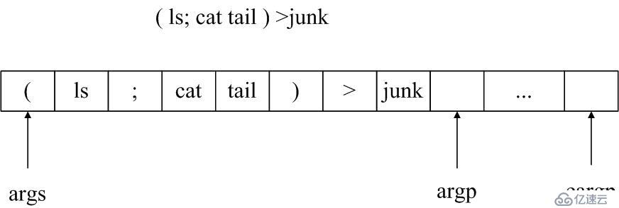 Unix考古記：一個“遺失”的shell