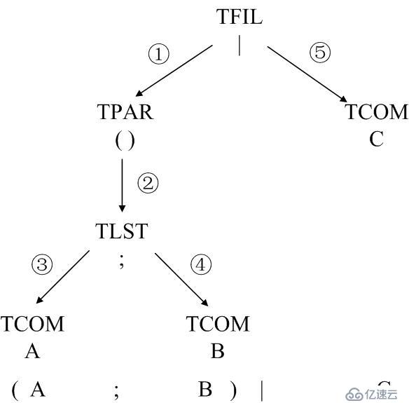 Unix考古記：一個“遺失”的shell