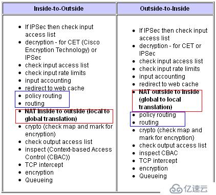 徹底理解Cisco NAT內(nèi)部的一些事