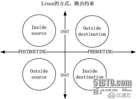 彻底理解Cisco NAT内部的一些事