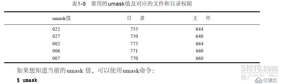 复习UNIX/linux文件系统目录权限的相关知识