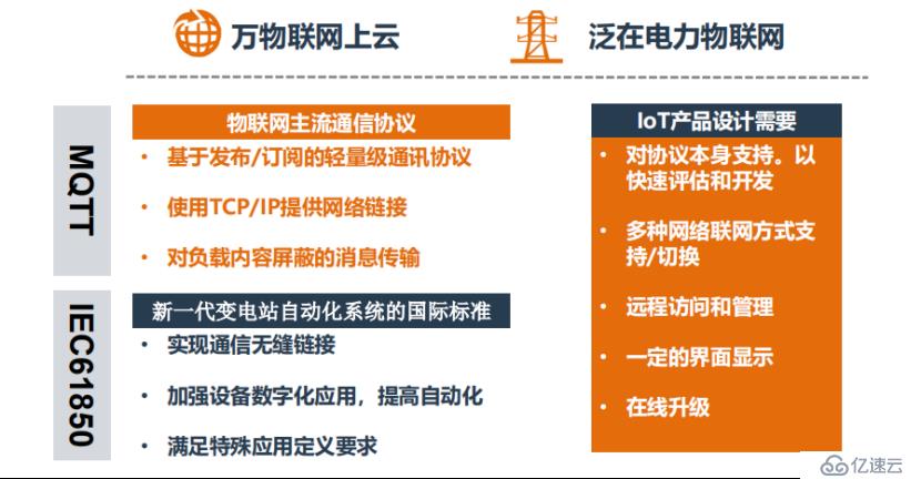 走進(jìn)MEasy的世界：基于STM32MP1的IOT參考設(shè)計(jì)